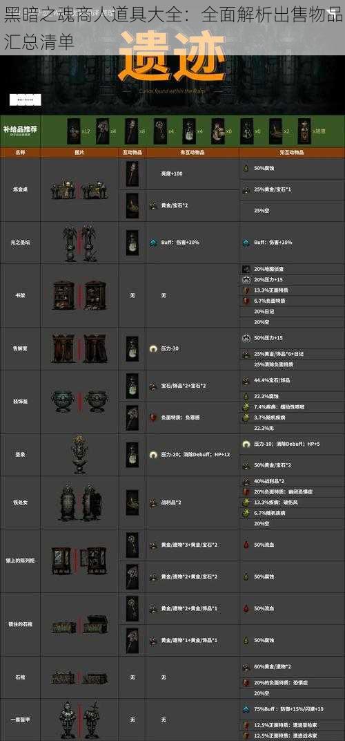 黑暗之魂商人道具大全：全面解析出售物品汇总清单