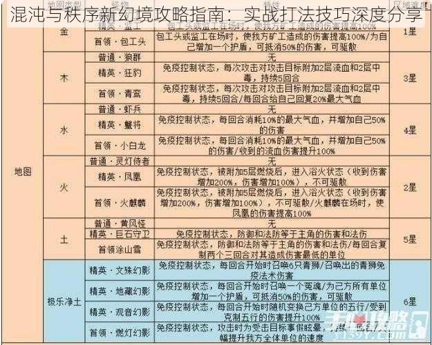 混沌与秩序新幻境攻略指南：实战打法技巧深度分享