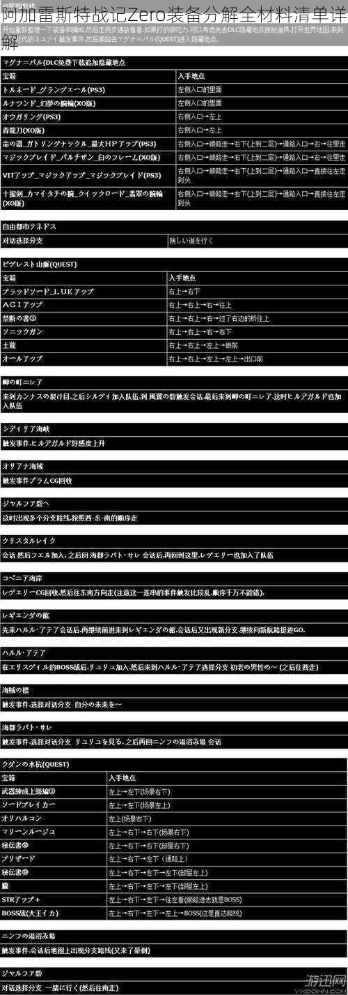 阿加雷斯特战记Zero装备分解全材料清单详解