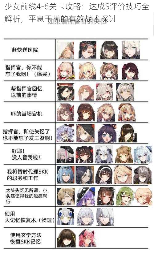 少女前线4-6关卡攻略：达成S评价技巧全解析，平息干扰的有效战术探讨