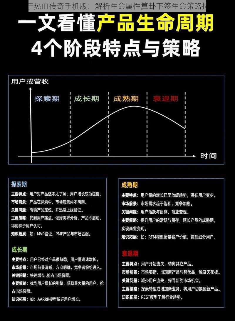 关于热血传奇手机版：解析生命属性算卦下签生命策略指南