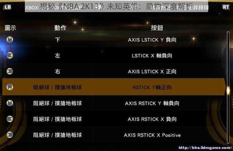 揭秘《NBA 2K13》未知英雄：隐物深度解析