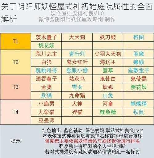 关于阴阳师妖怪屋式神初始庭院属性的全面解析