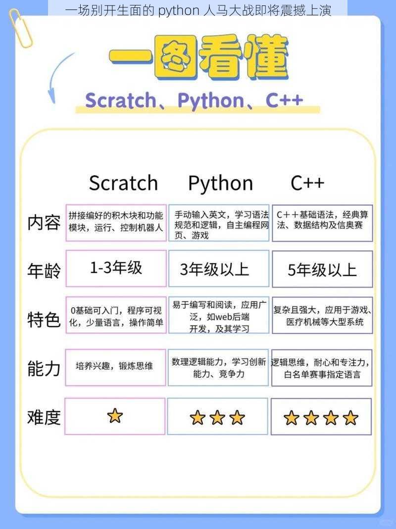 一场别开生面的 python 人马大战即将震撼上演