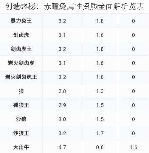 创造之秘：赤瞳兔属性资质全面解析览表