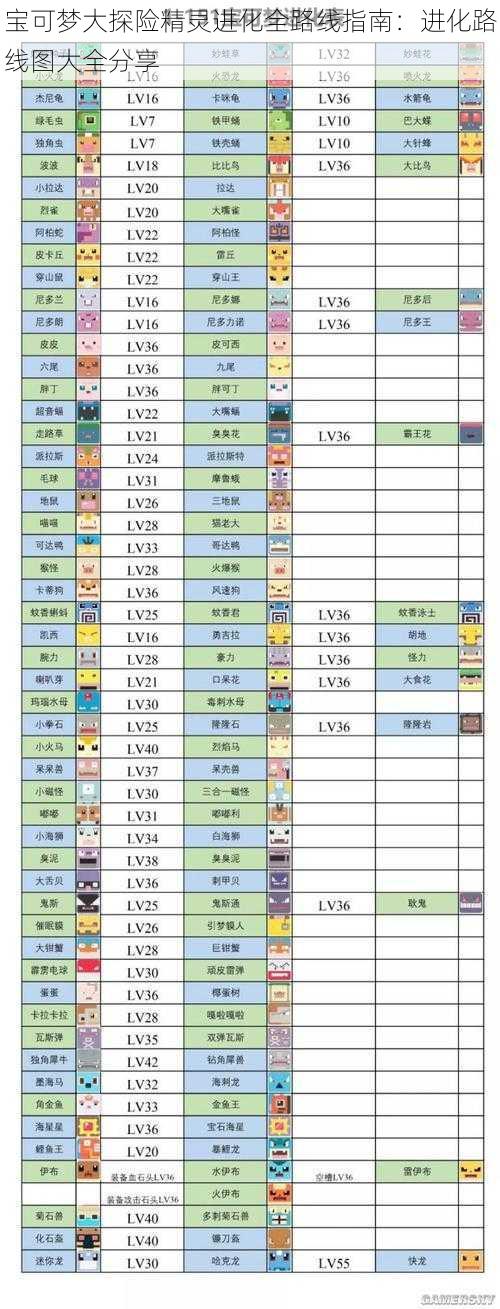 宝可梦大探险精灵进化全路线指南：进化路线图大全分享