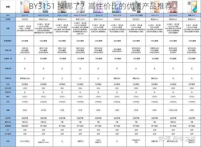 BY3151 换哪了？高性价比的优质产品推荐