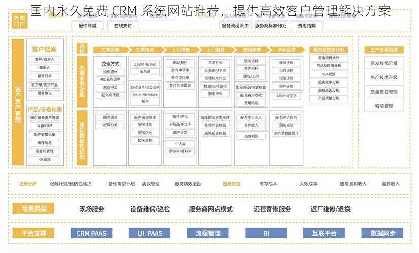 国内永久免费 CRM 系统网站推荐，提供高效客户管理解决方案