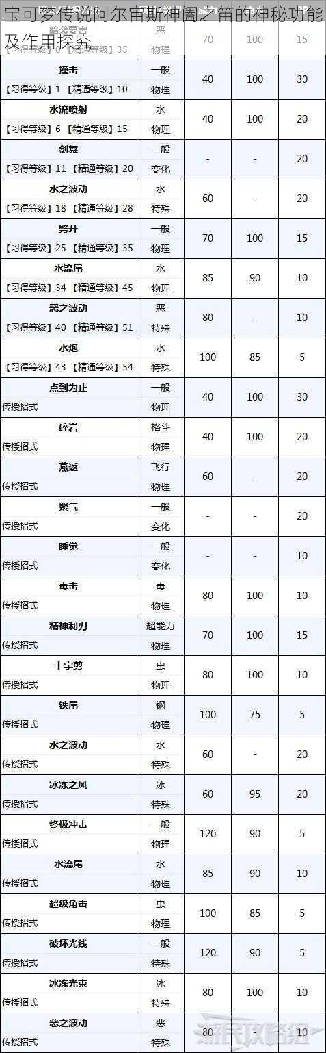 宝可梦传说阿尔宙斯神阖之笛的神秘功能及作用探究