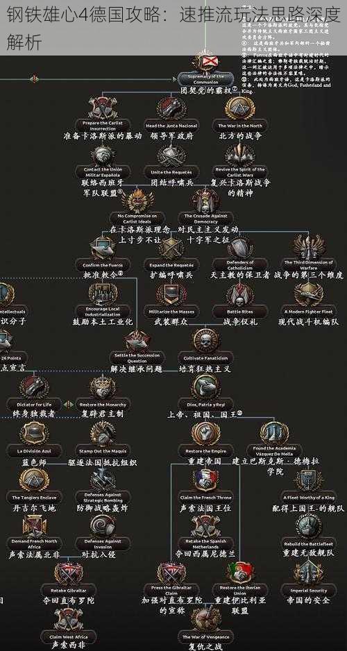 钢铁雄心4德国攻略：速推流玩法思路深度解析