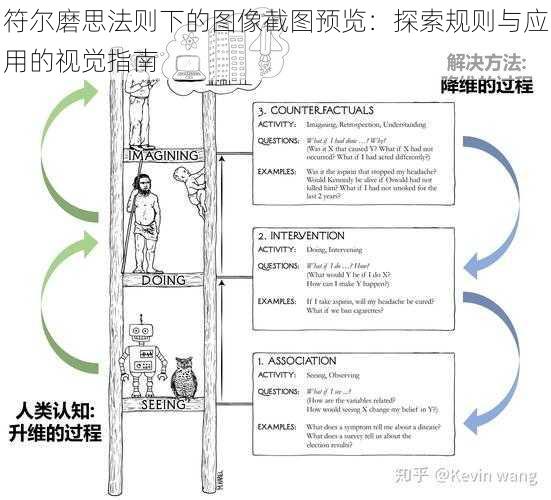 符尔磨思法则下的图像截图预览：探索规则与应用的视觉指南