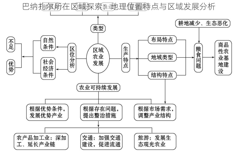 巴纳扎尔所在区域探索：地理位置特点与区域发展分析