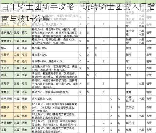 百年骑士团新手攻略：玩转骑士团的入门指南与技巧分享