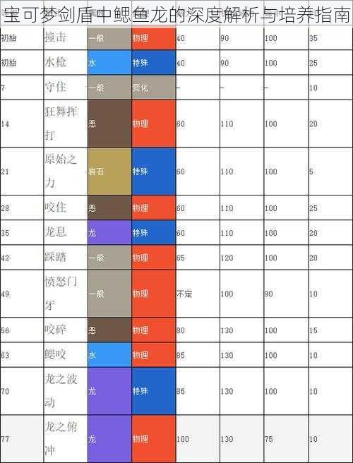 宝可梦剑盾中鳃鱼龙的深度解析与培养指南