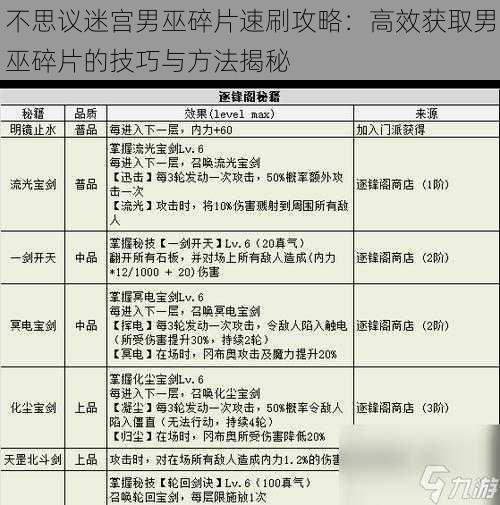 不思议迷宫男巫碎片速刷攻略：高效获取男巫碎片的技巧与方法揭秘