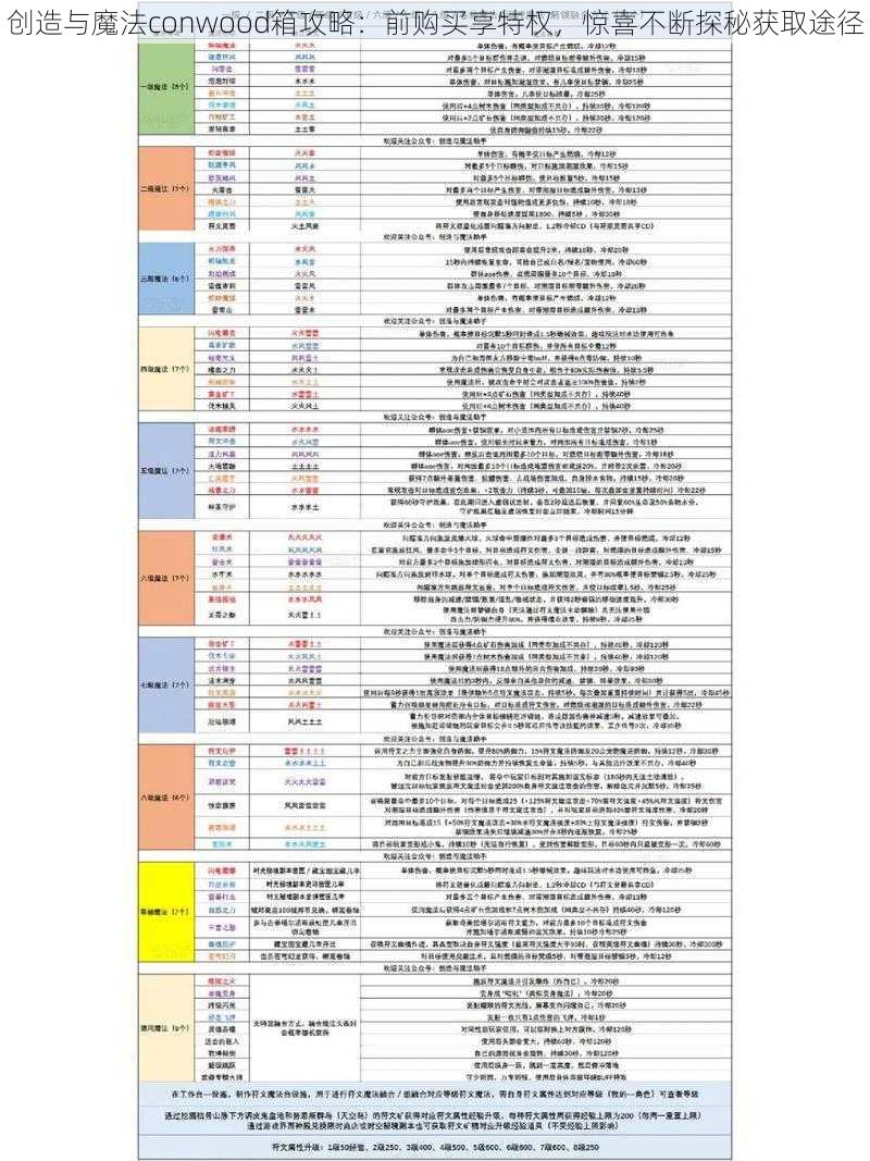 创造与魔法conwood箱攻略：前购买享特权，惊喜不断探秘获取途径