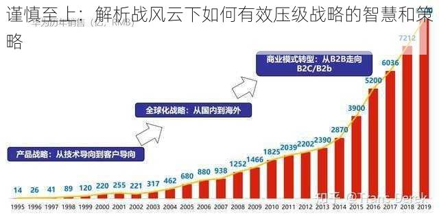 谨慎至上：解析战风云下如何有效压级战略的智慧和策略