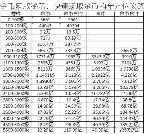 金币获取秘籍：快速赚取金币的全方位攻略