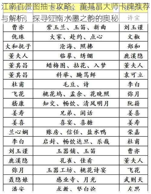 江南百景图抽卡攻略：董其昌大师卡牌推荐与解析，探寻江南水墨之韵的奥秘